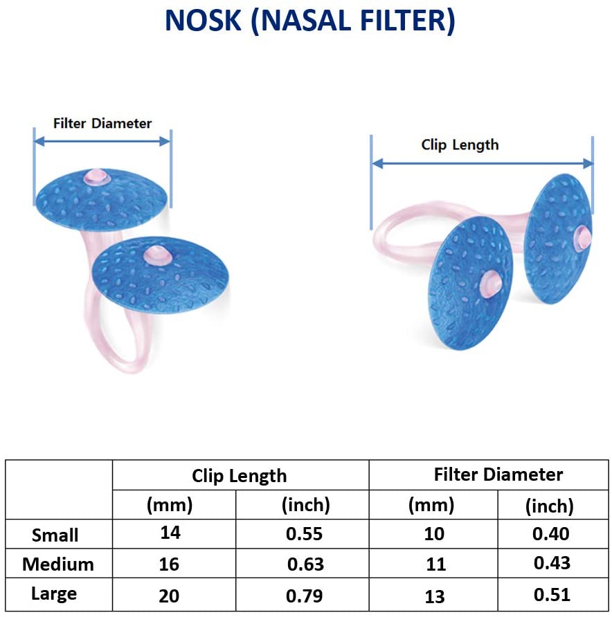 Nasal Filter Size Chart