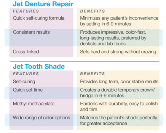Lang Dental Denture Duplicator Kit #0395