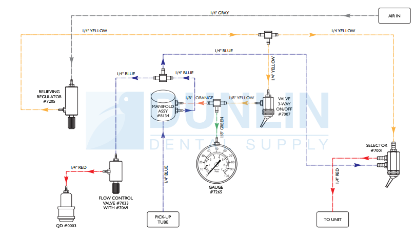 Asepsis Self-Contained Standard Single Water System with 2 Liter Bottle DCI 8183