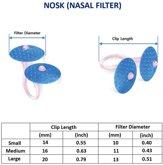 Nasal Filter Size Chart 