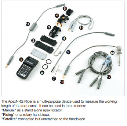 Rider S3 Digital Apex Locator Set with Real Time Digital Signal Technology