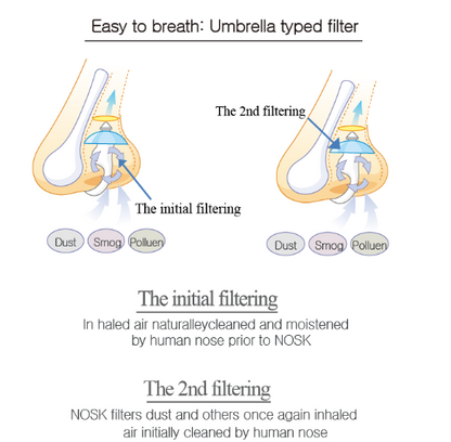 Umbrella typed filter 
