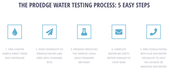 ProEdge Dental Unit Waterline Testing Kit, Accurate Results